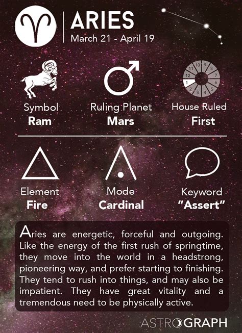 facts about an aries|More.